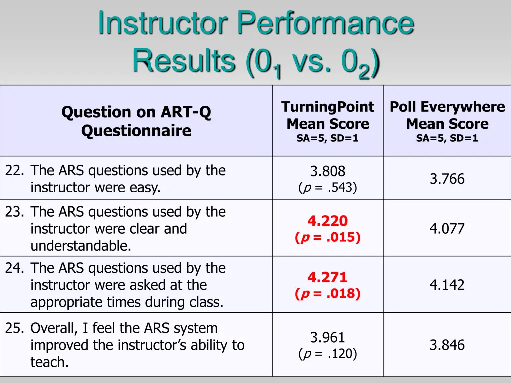 instructor performance results 0 1 vs 0 2