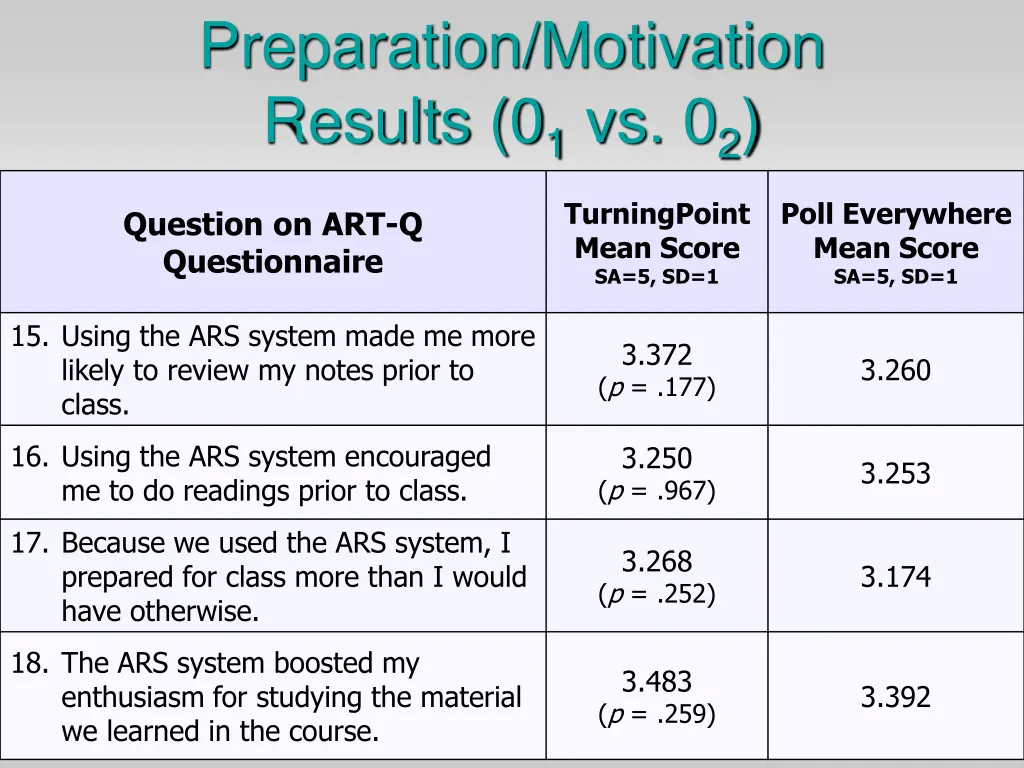 preparation motivation results 0 1 vs 0 2