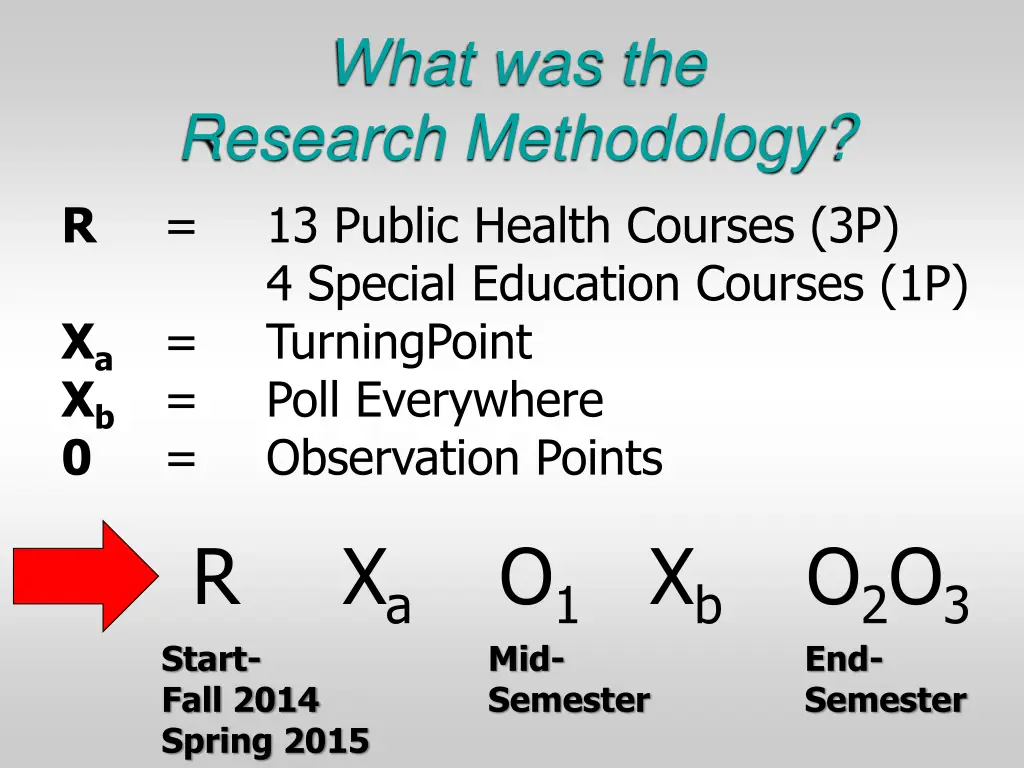 what was the research methodology 13 public