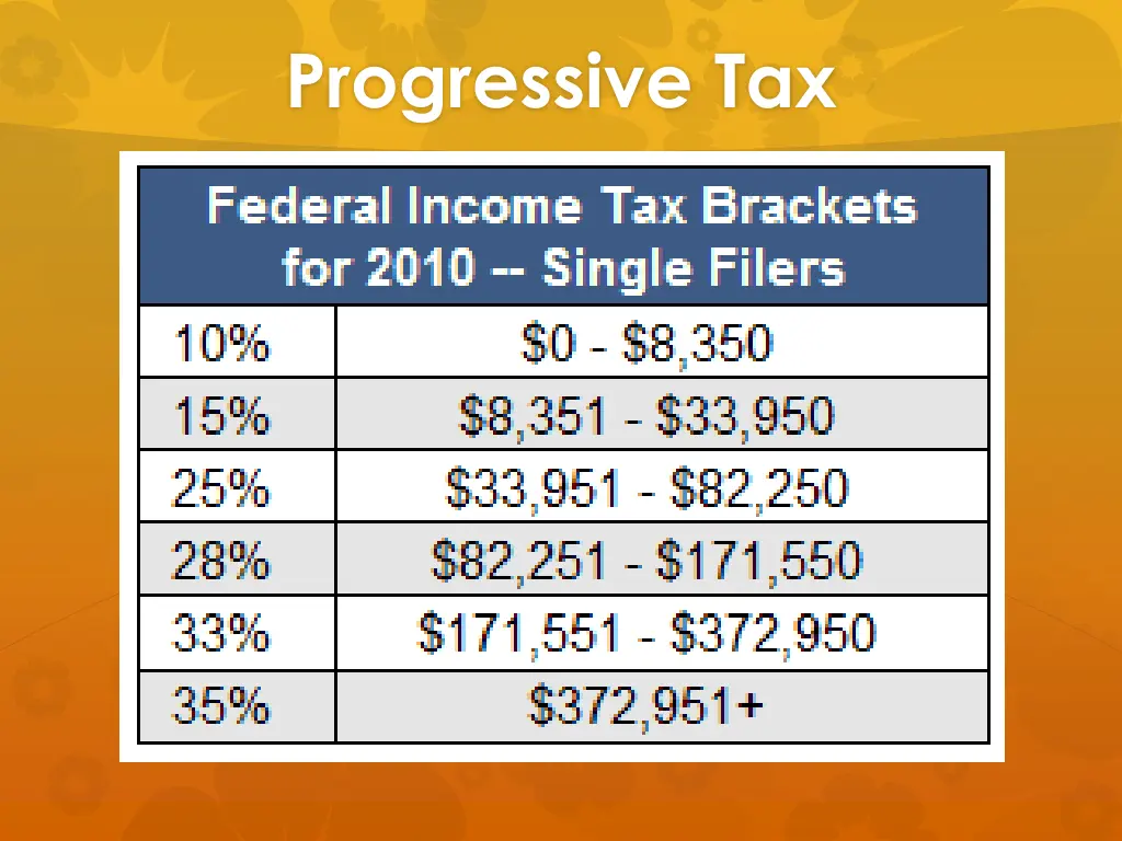 progressive tax