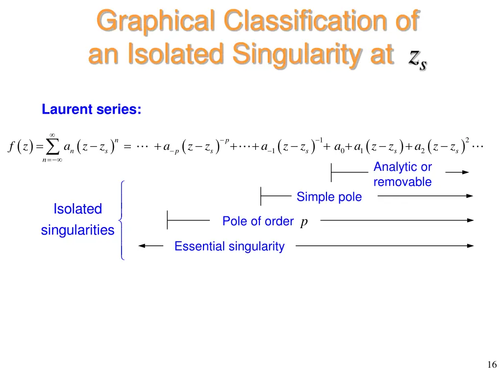 graphical classification of an isolated