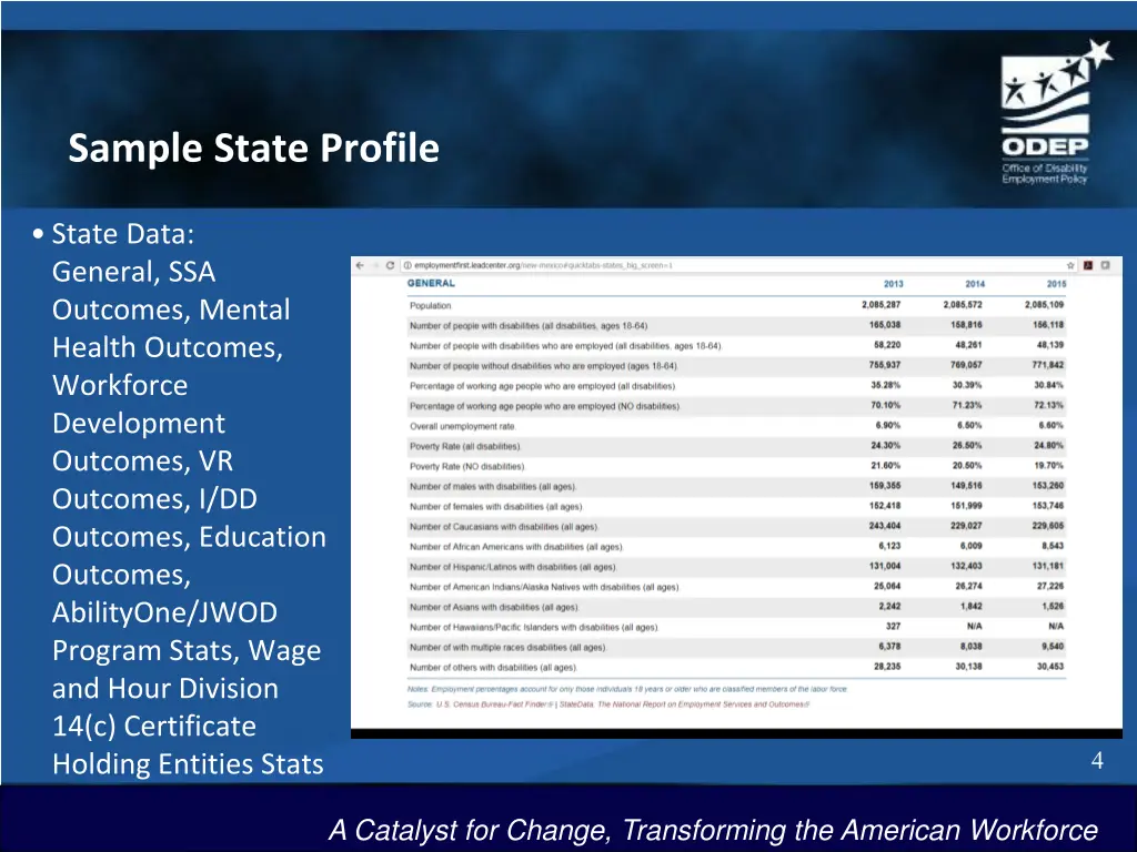 sample state profile