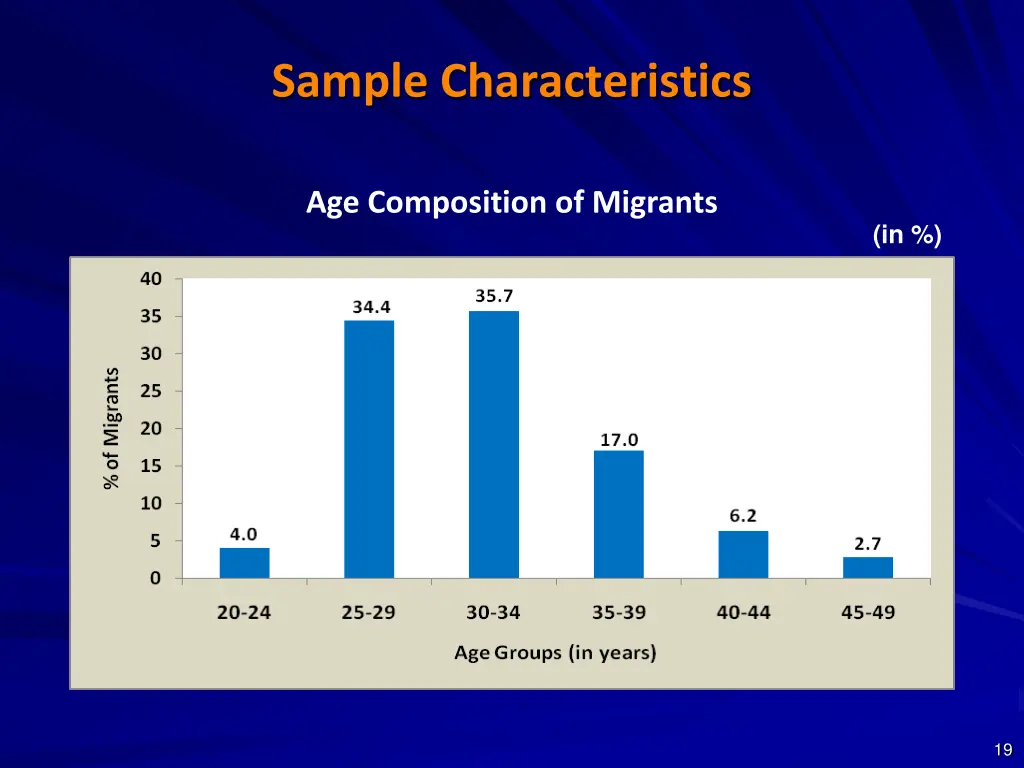 sample characteristics 1