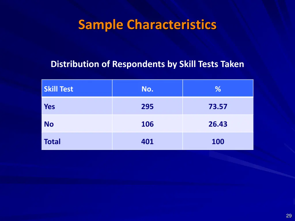 sample characteristics 11