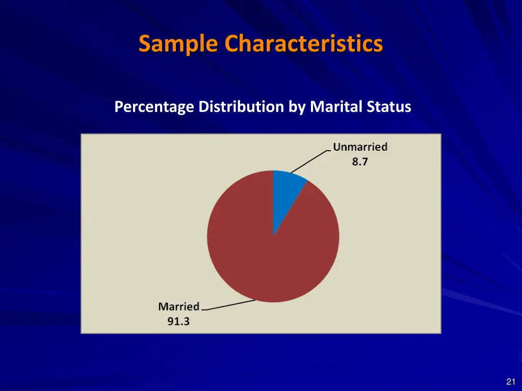 sample characteristics 3