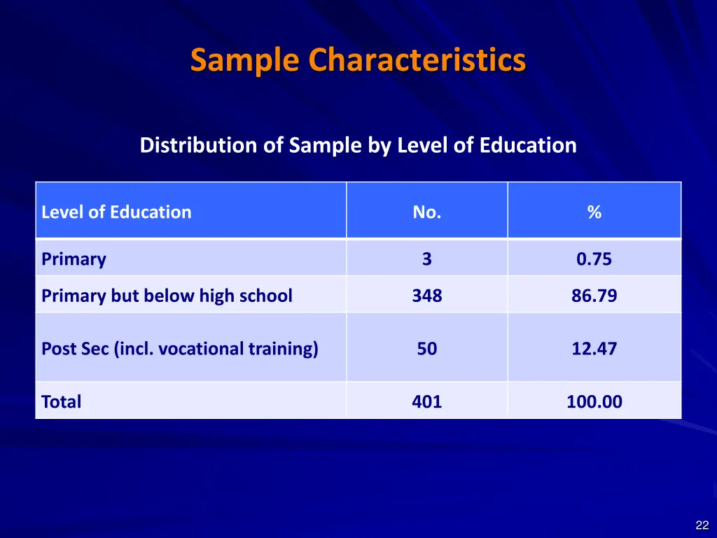 sample characteristics 4