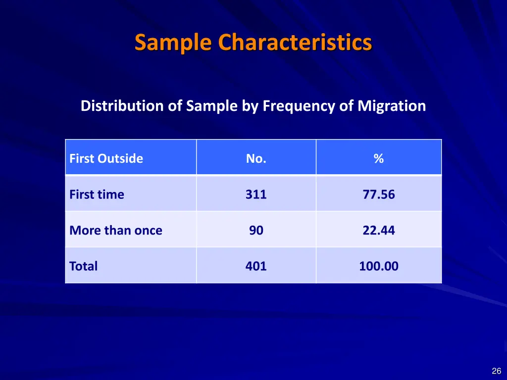 sample characteristics 8