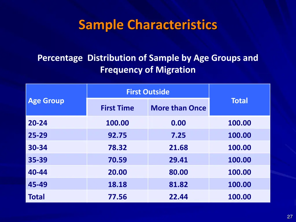 sample characteristics 9