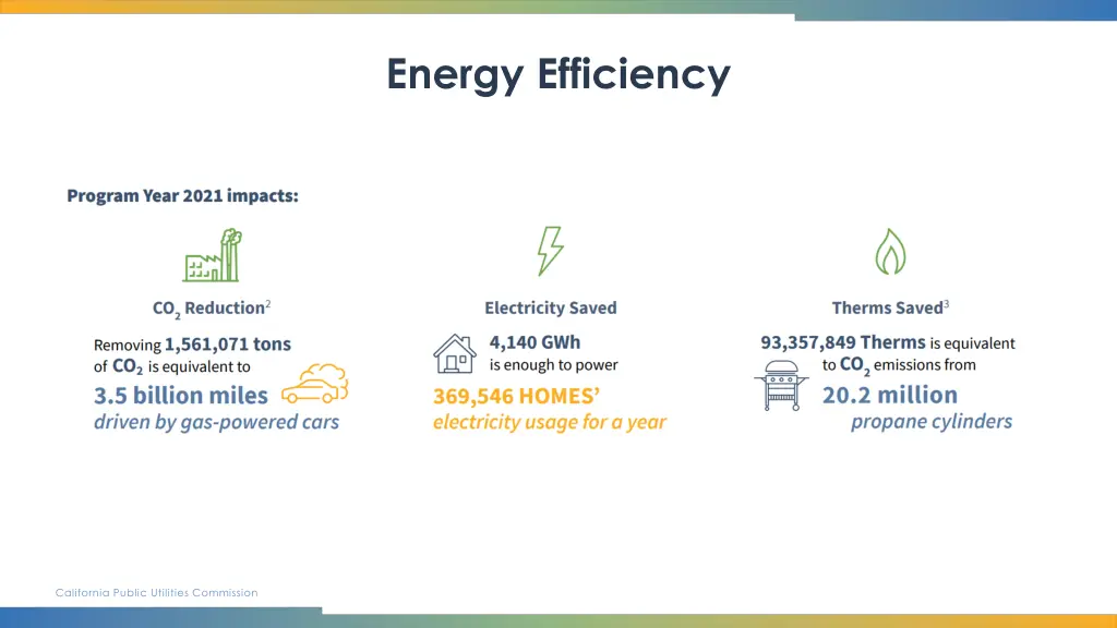 energy efficiency 1