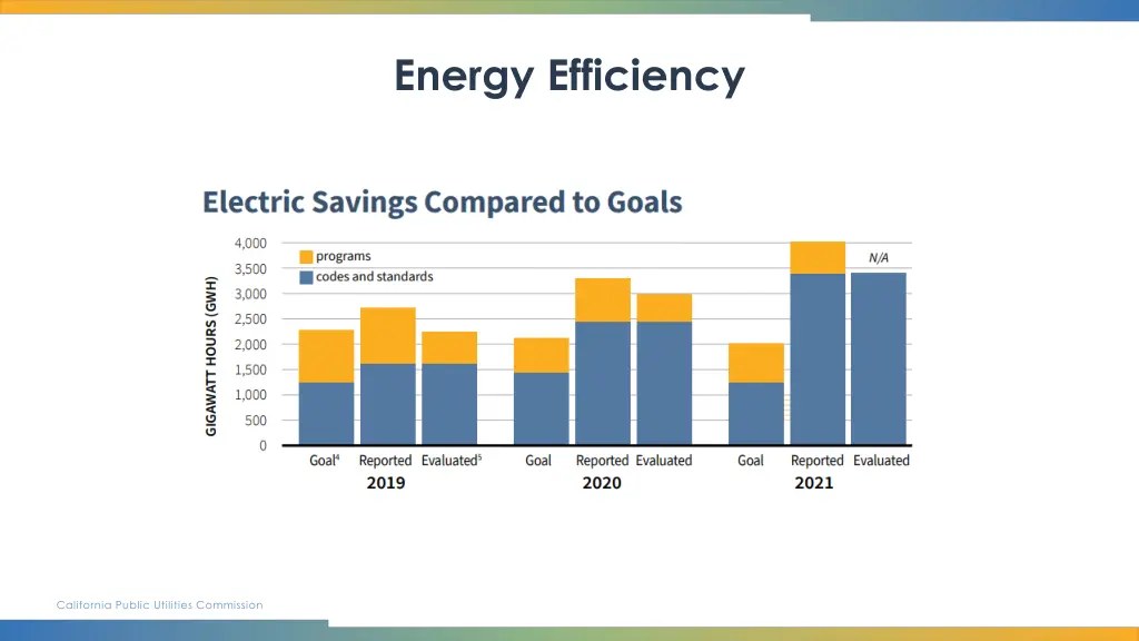 energy efficiency 2