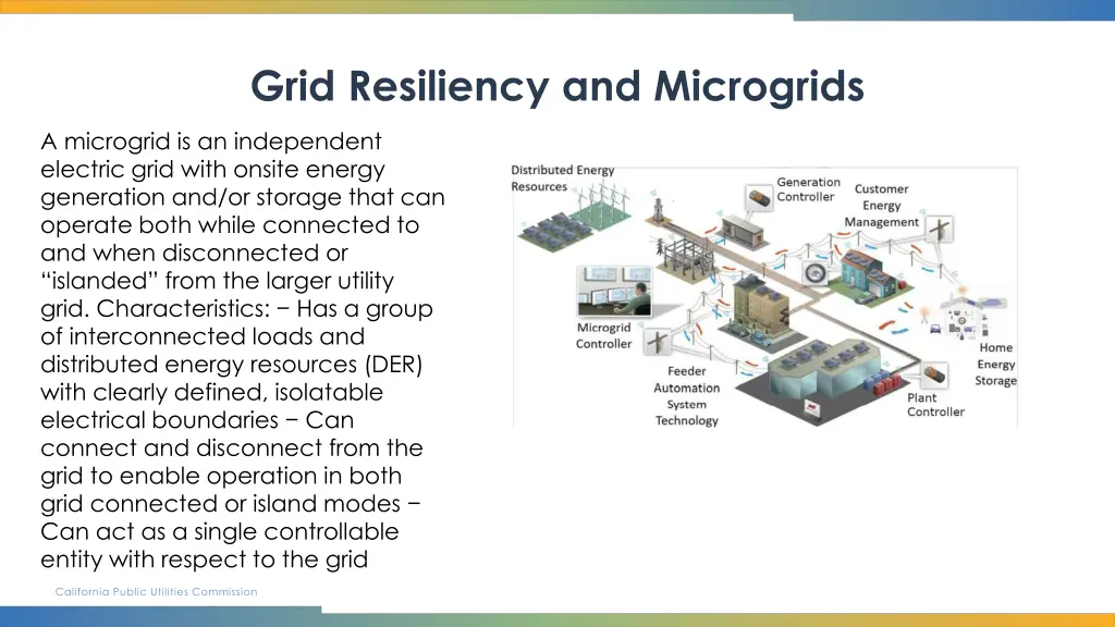 grid resiliency and microgrids