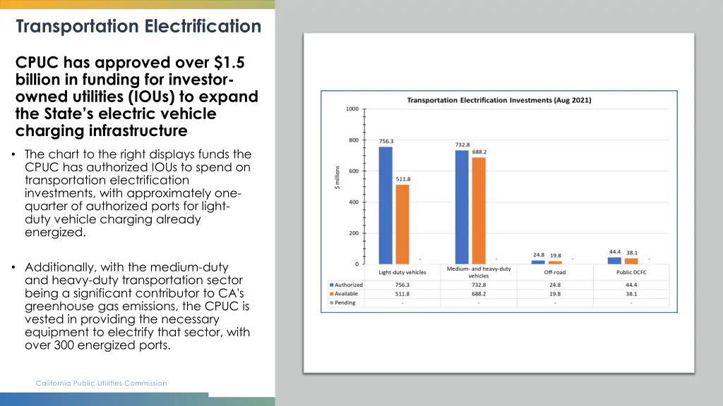 transportation electrification