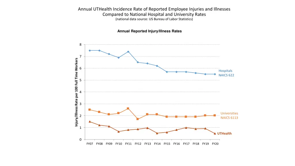 annual uthealth incidence rate of reported