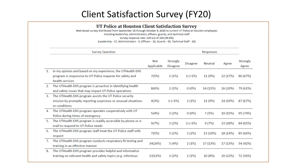 client satisfaction survey fy20