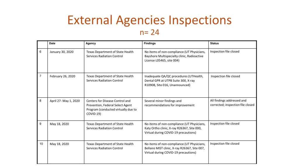 external agencies inspections n 24 1