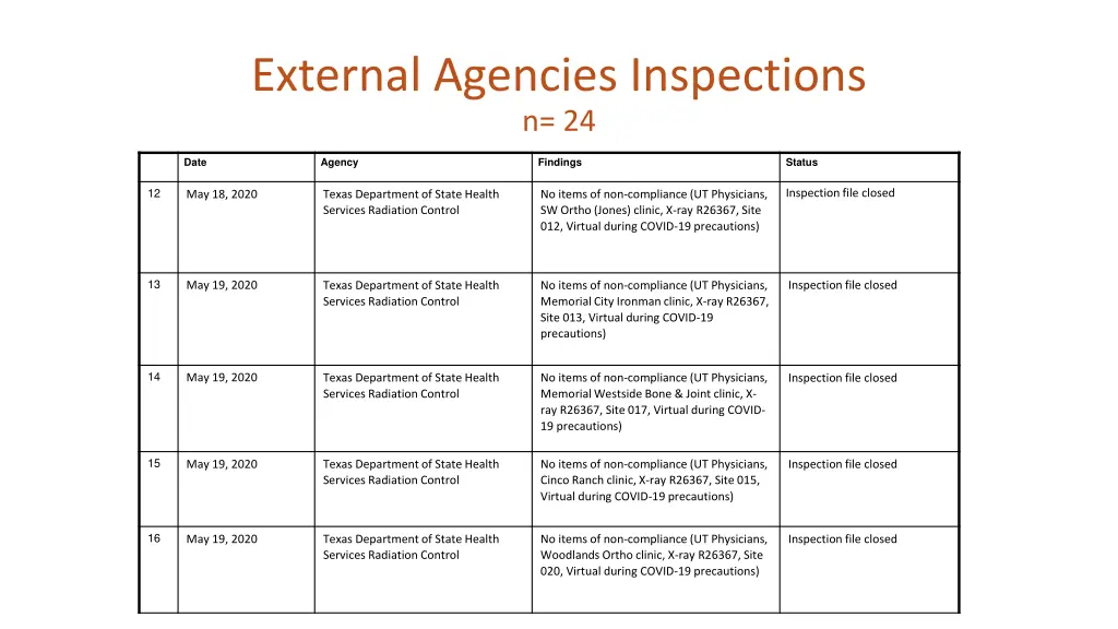 external agencies inspections n 24 2