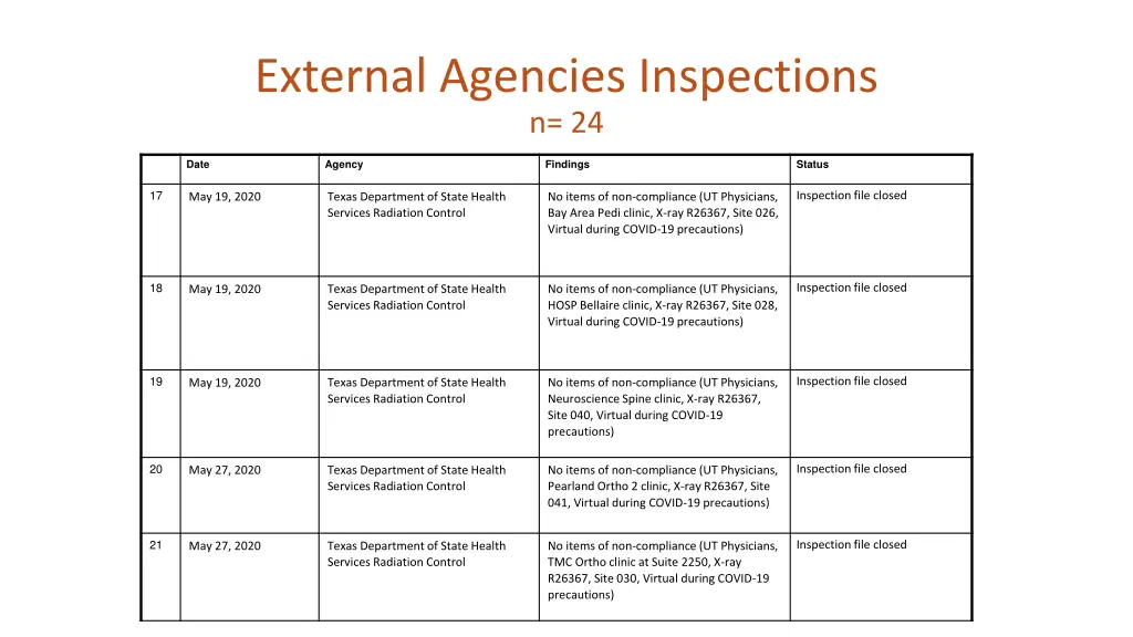 external agencies inspections n 24 3