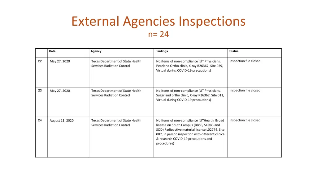 external agencies inspections n 24 4