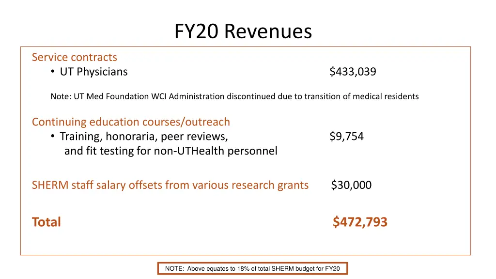 fy20 revenues