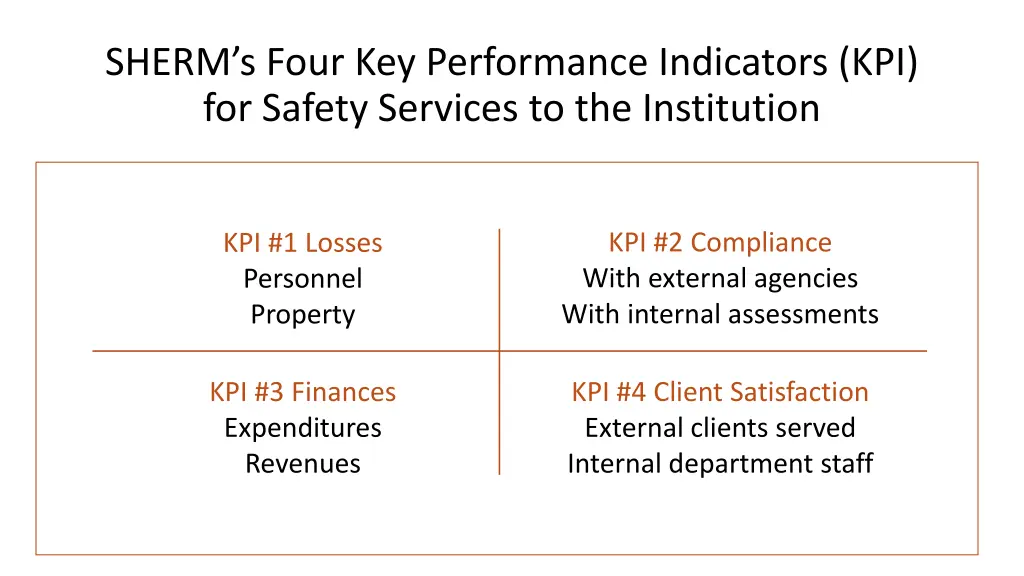 sherm s four key performance indicators