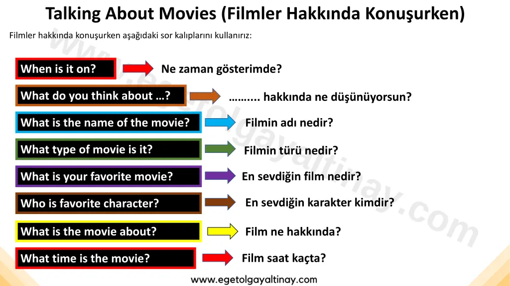 talking about movies filmler hakk nda konu urken