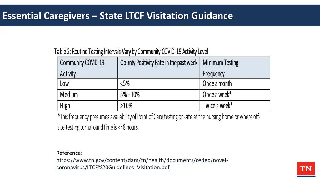 essential caregivers state ltcf visitation