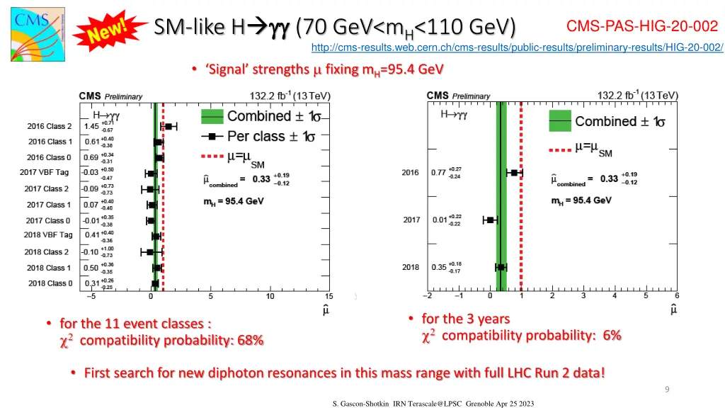 sm like h 70 gev m h 110 gev 4