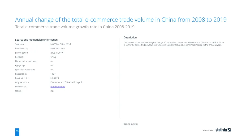 annual change of the total e commerce trade 1