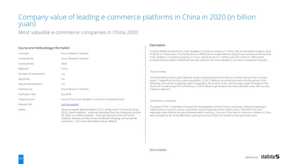 company value of leading e commerce platforms 1