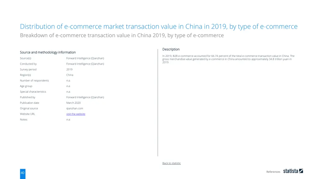 distribution of e commerce market transaction 1