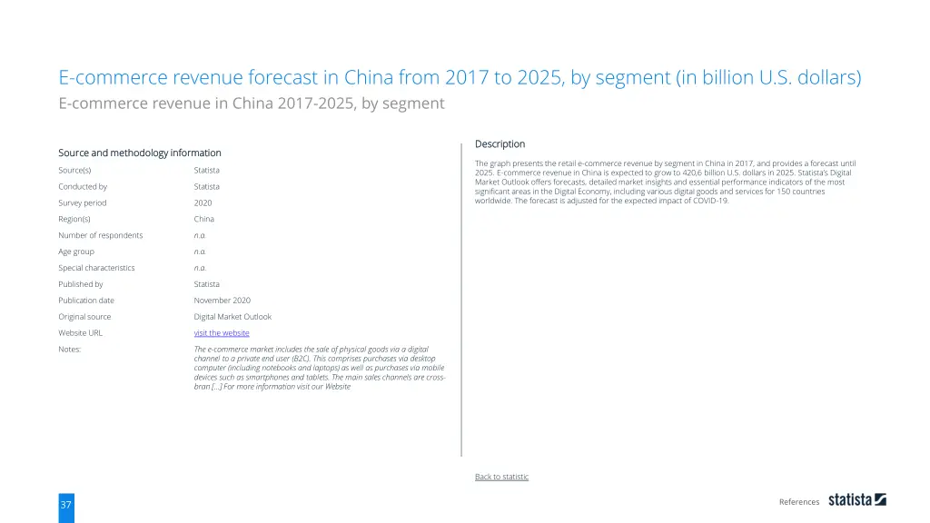 e commerce revenue forecast in china from 2017 1