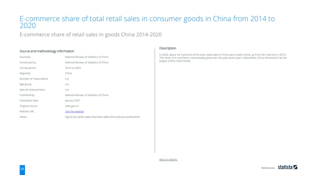 e commerce share of total retail sales 1