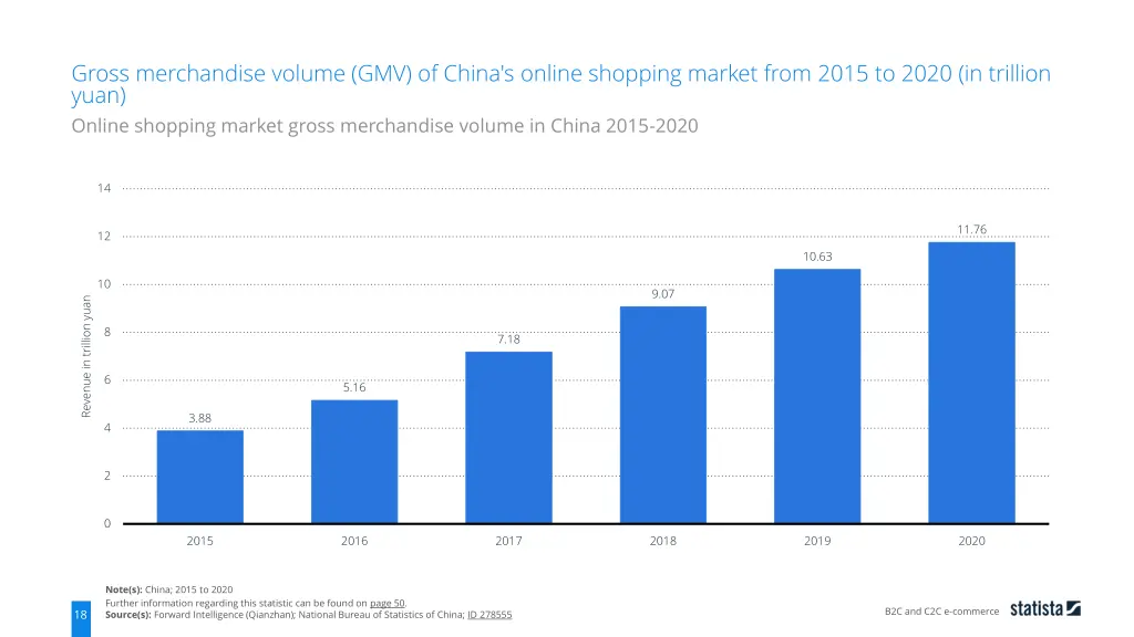 gross merchandise volume gmv of china s online