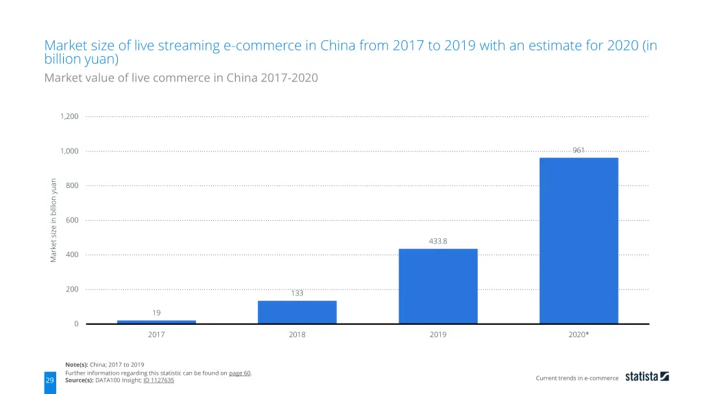 market size of live streaming e commerce in china