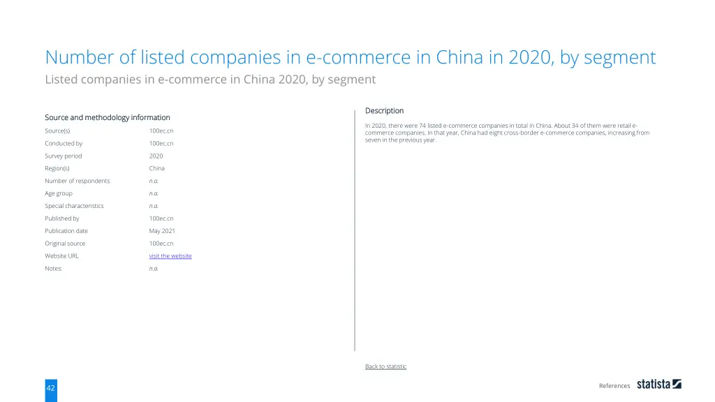 number of listed companies in e commerce in china 1