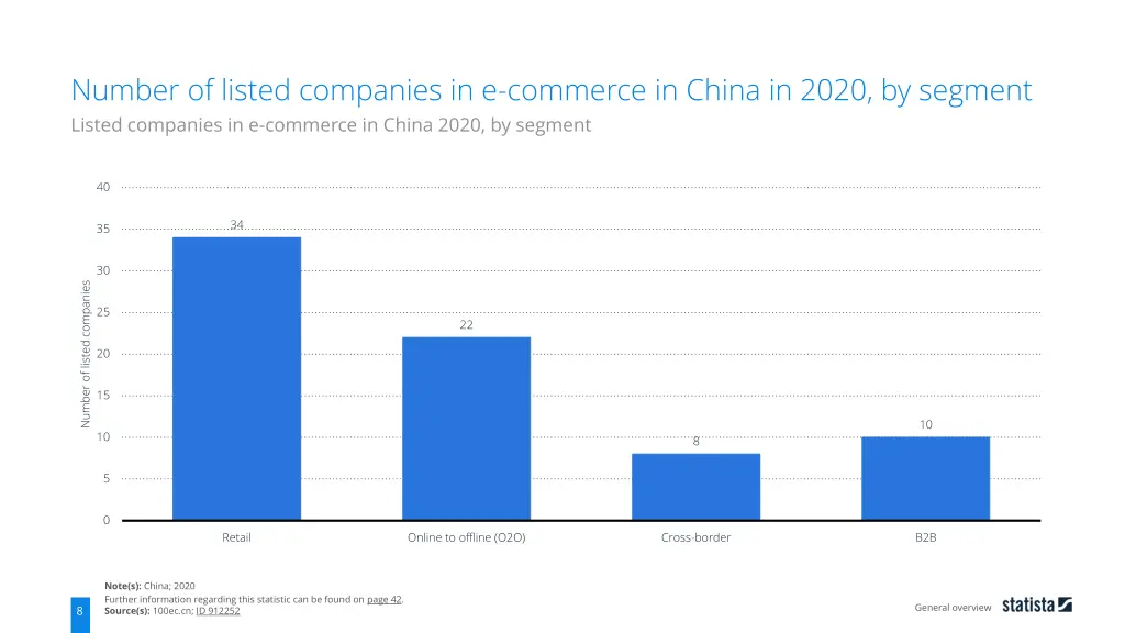 number of listed companies in e commerce in china