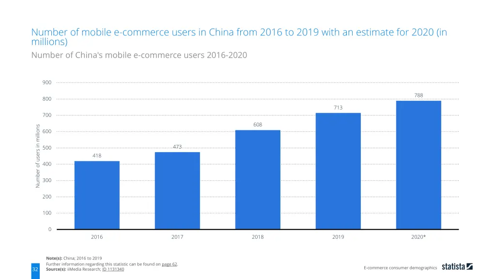 number of mobile e commerce users in china from