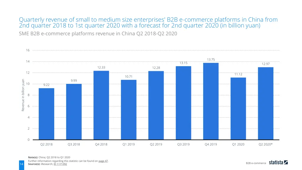 quarterly revenue of small to medium size