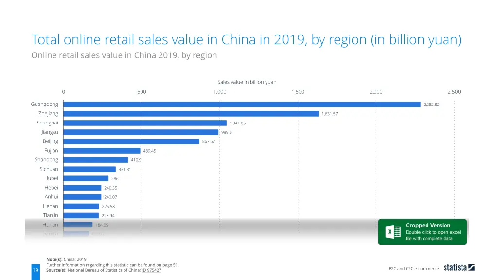 total online retail sales value in china in 2019