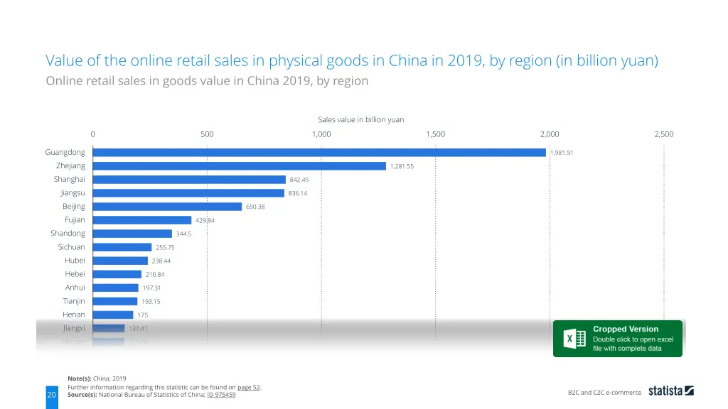 value of the online retail sales in physical