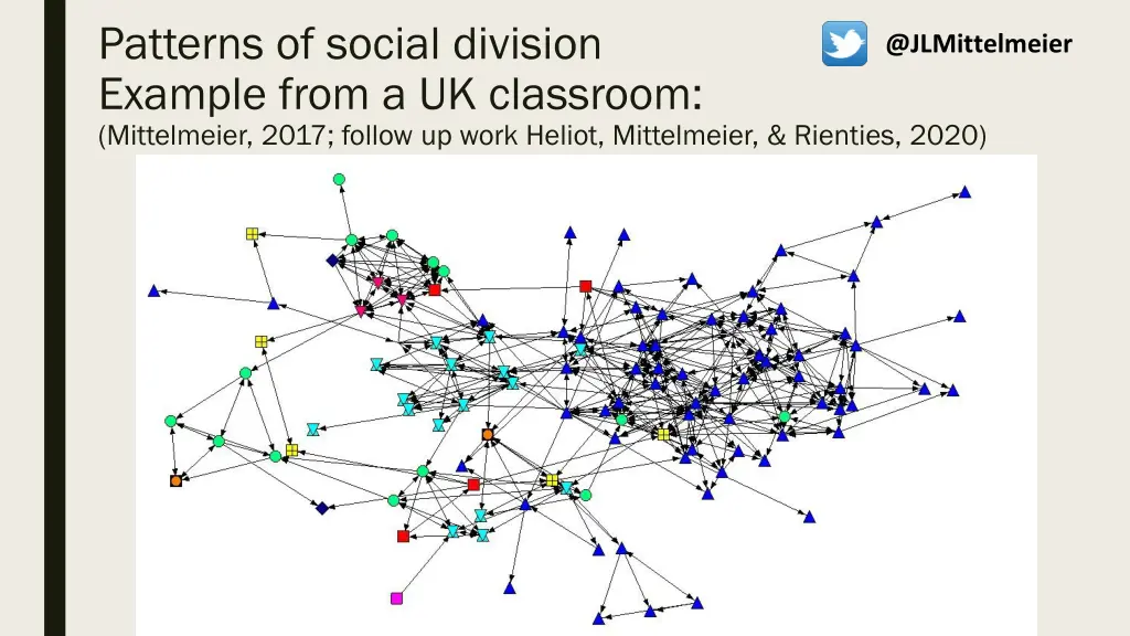 patterns of social division example from