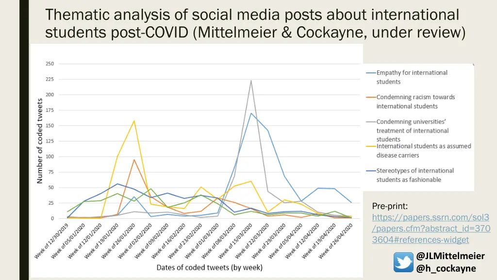 thematic analysis of social media posts about