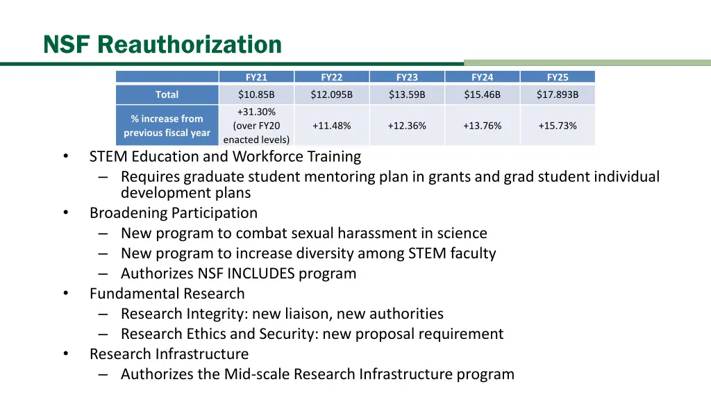 nsf reauthorization