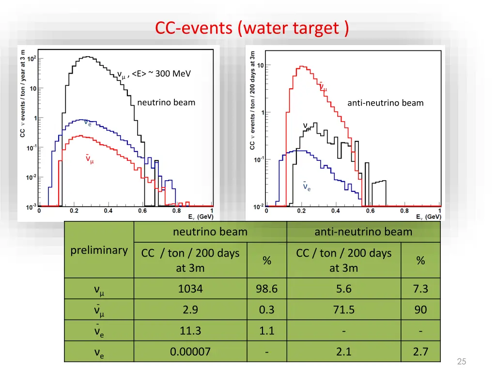 cc events water target