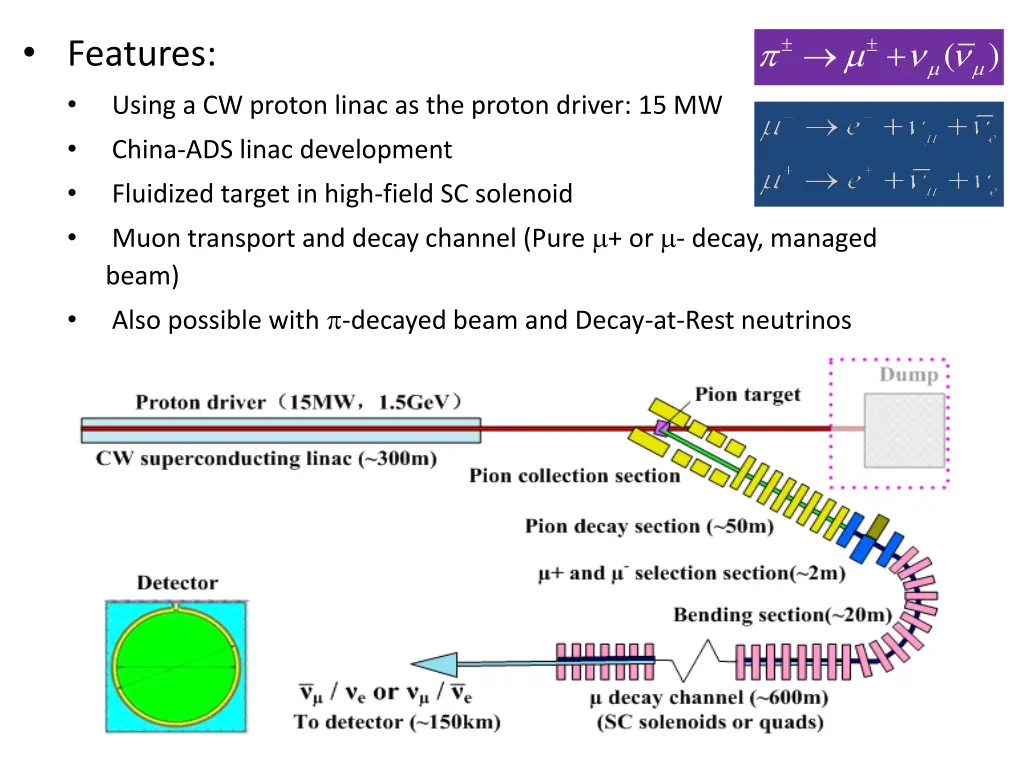 features using a cw proton linac as the proton