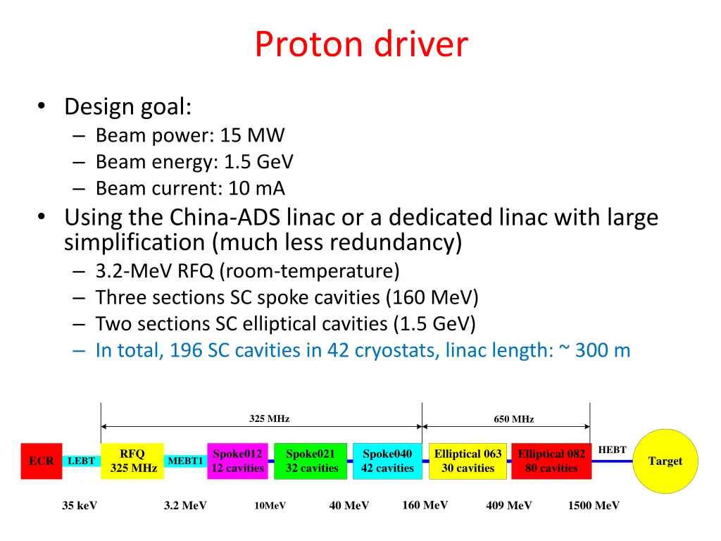 proton driver