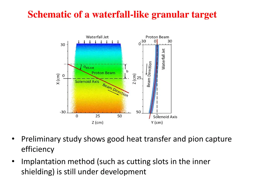 schematic of a waterfall like granular target