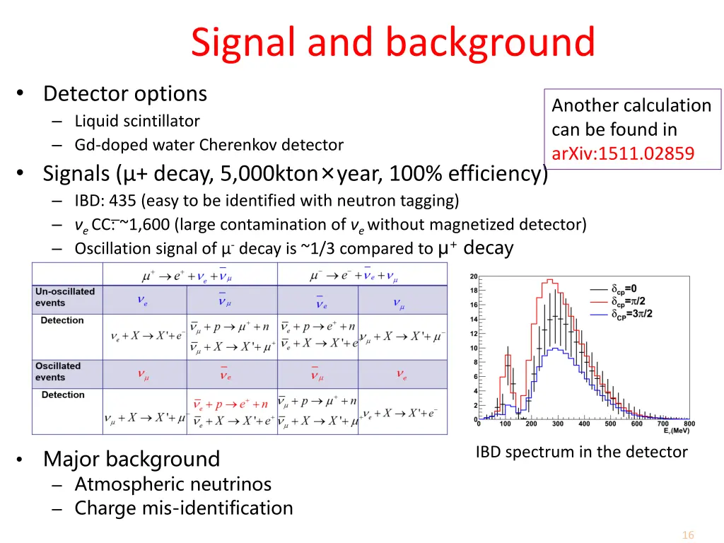 signal and background