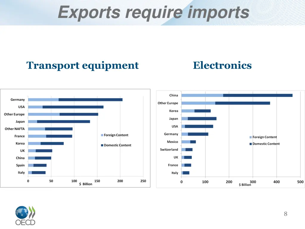 exports require imports