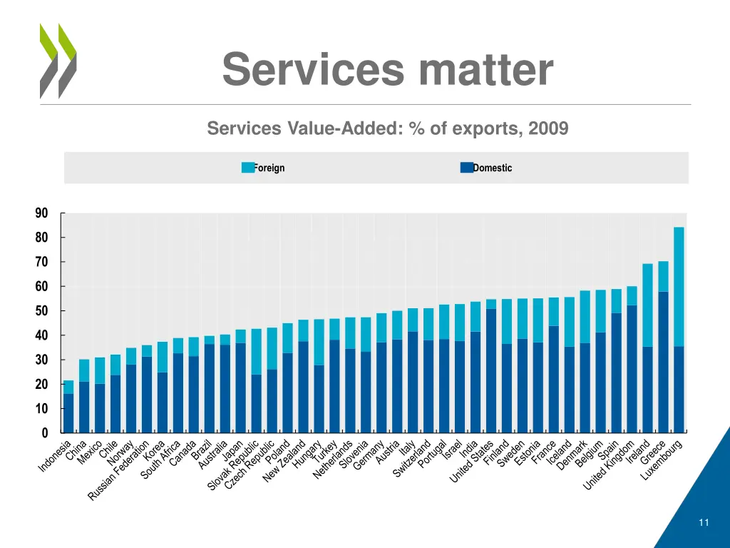 services matter